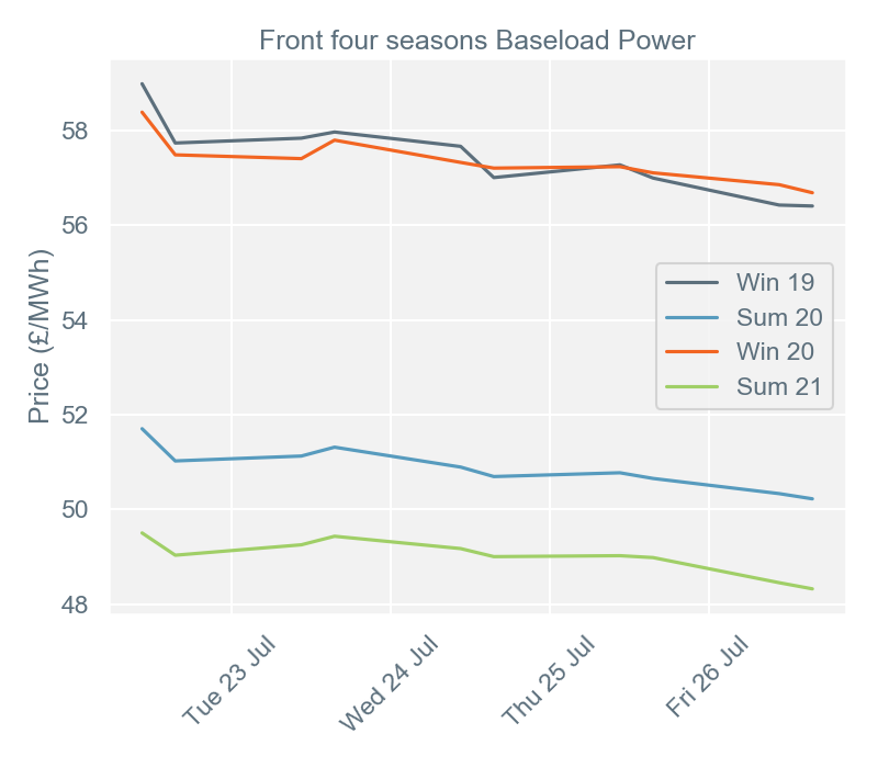 2019-07-29 pricingreportgraphs2