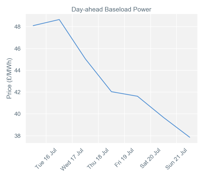 2019-07-22 pricingreportgraphs1