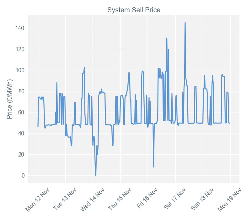 2018-11-19 pricingreportgraphs3