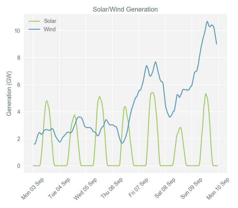 2018-09-10 pricingreportgraphs4