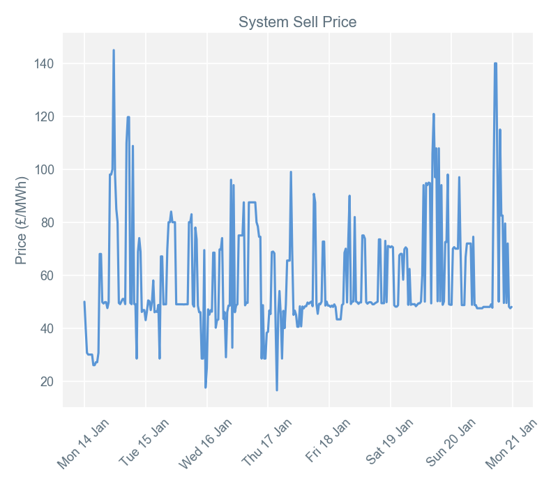 2019-01-21 pricingreportgraphs3