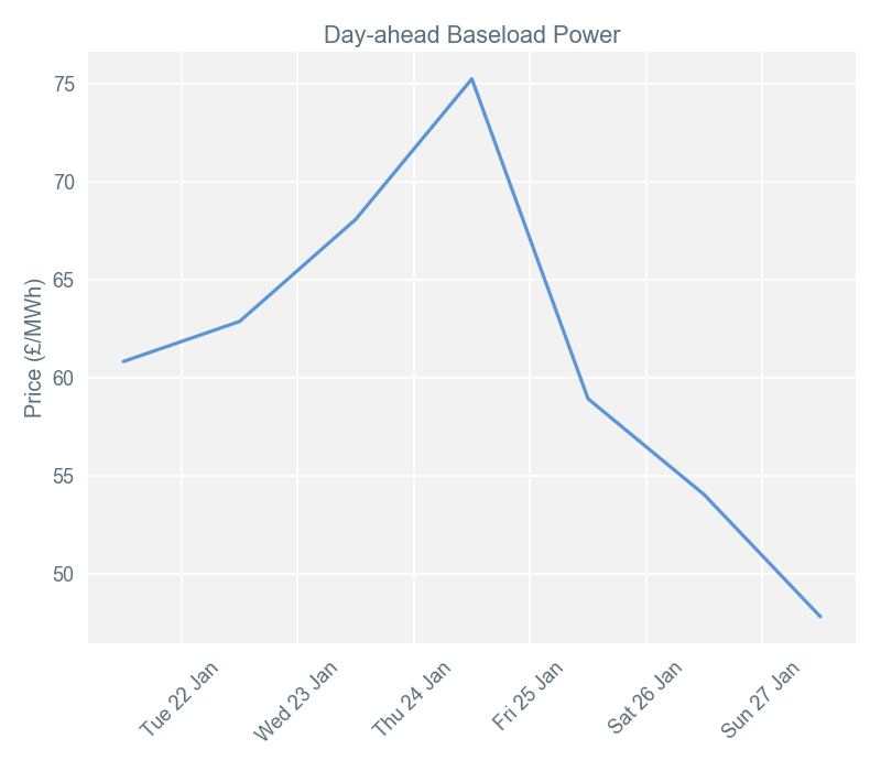 2019-01-28 pricingreportgraphs1