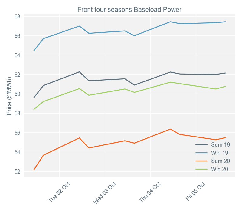2018-10-08 pricingreportgraphs2