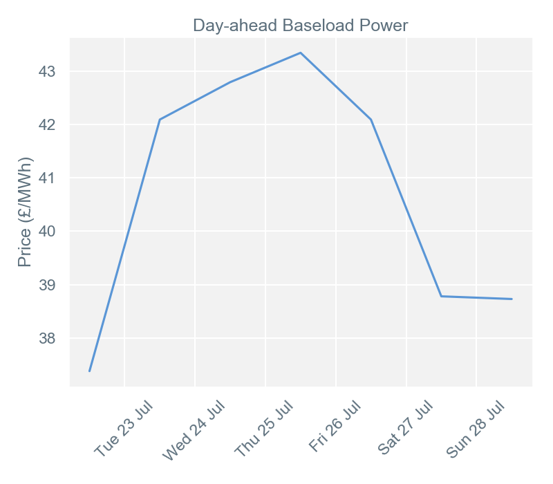 2019-07-29 pricingreportgraphs1