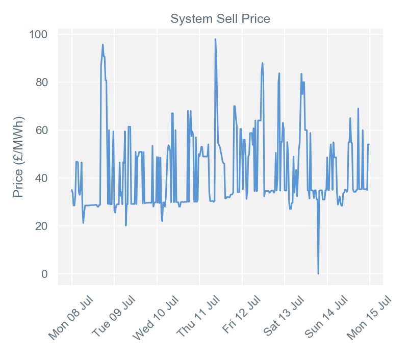 2019-07-15 pricingreportgraphs3