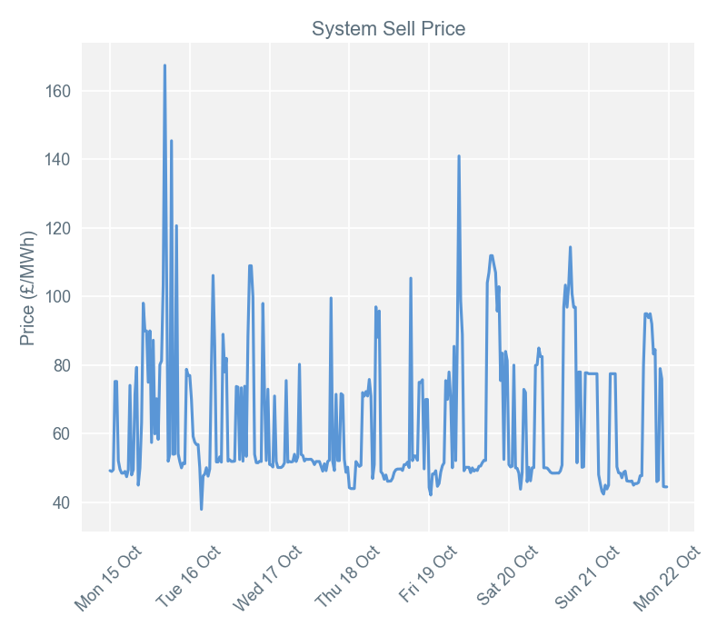 2018-10-23 pricingreportgraphs3
