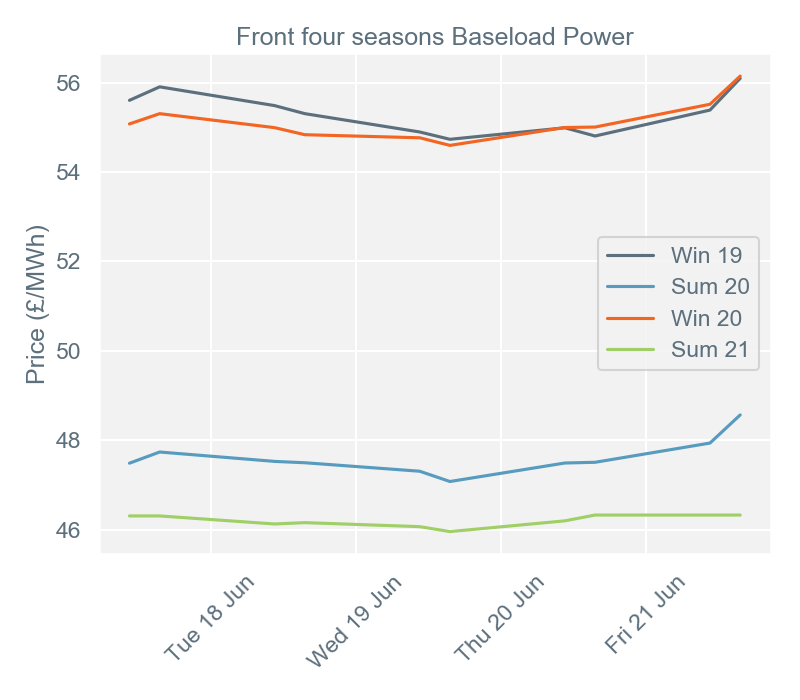 2019-06-24 pricingreportgraphs2