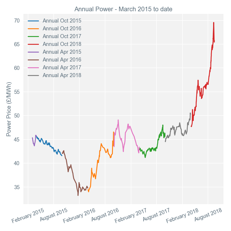 2018-09-17 annual-prices