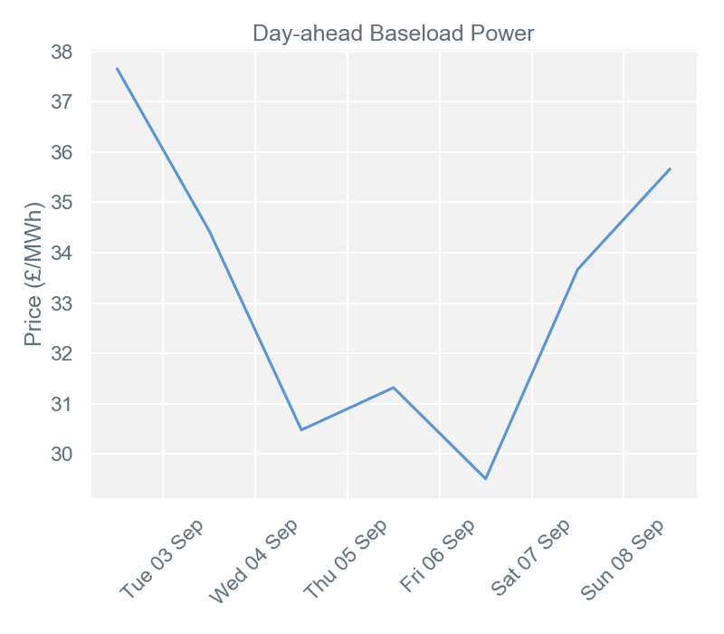 2019-09-09 pricingreportgraphs1