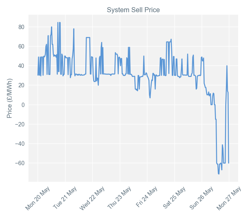 2019-05-28 pricingreportgraphs3