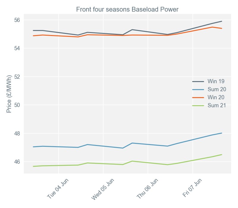 2019-06-10 pricingreportgraphs2