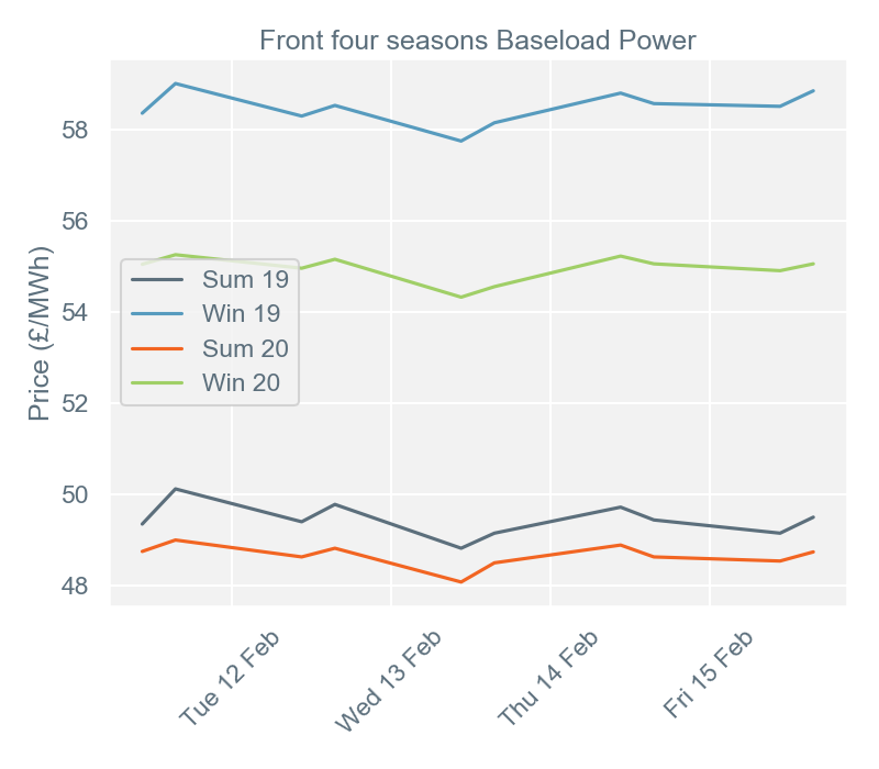 2019-02-18 pricingreportgraphs2