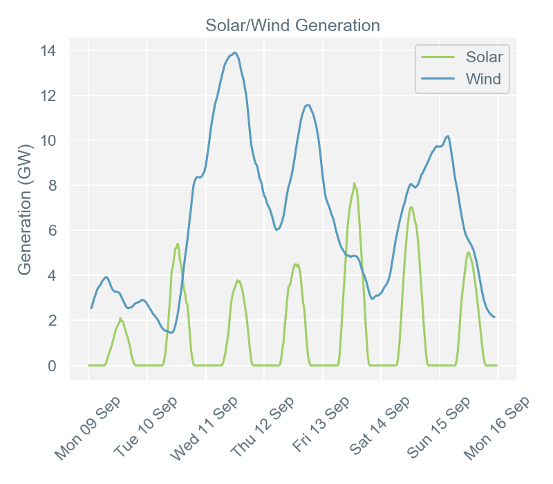 2019-09-16 pricingreportgraphs4