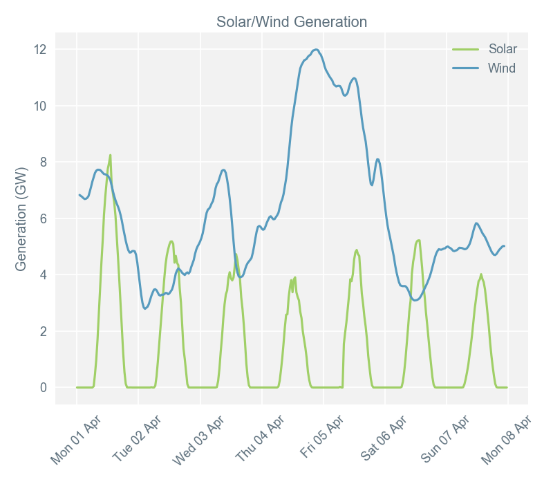 2019-04-08 pricingreportgraphs4