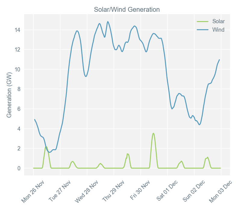 2018-12-03 pricingreportgraphs4