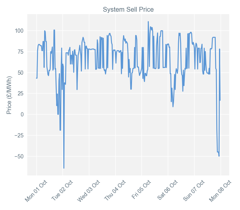 2018-10-08 pricingreportgraphs3
