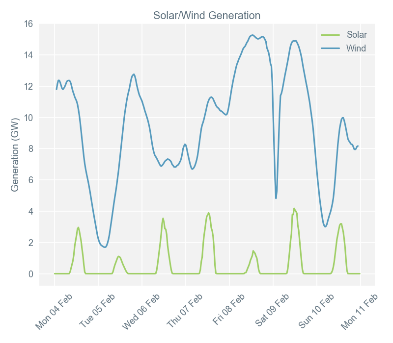 2019-02-11 pricingreportgraphs4