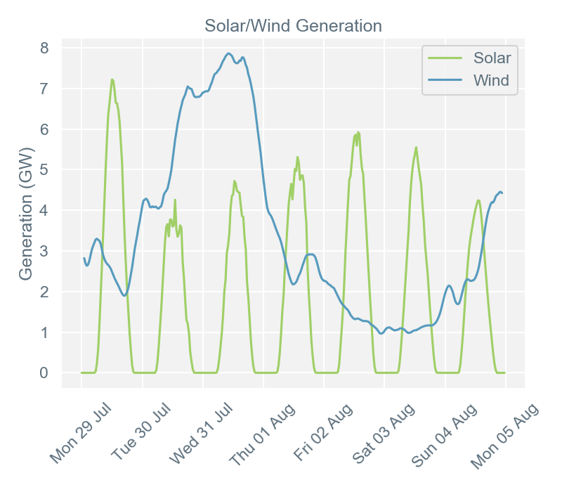 2019-08-05 pricingreportgraphs4