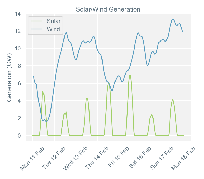 2019-02-18 pricingreportgraphs4
