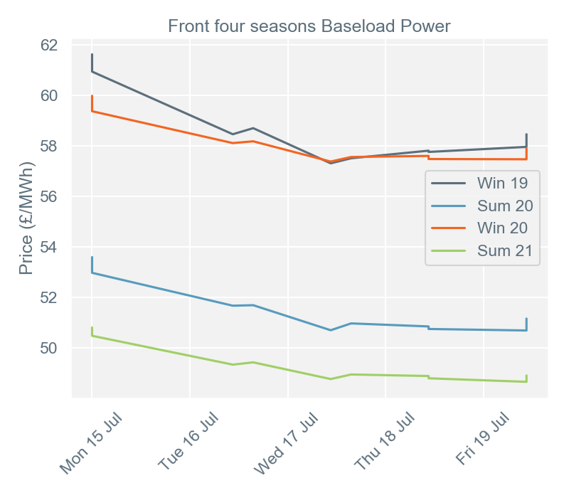2019-07-22 pricingreportgraphs2