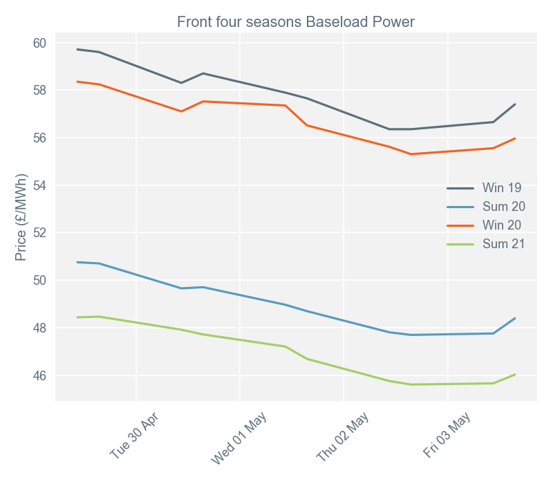 2019-05-07 pricingreportgraphs2