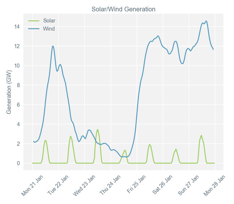 2019-01-28 pricingreportgraphs4