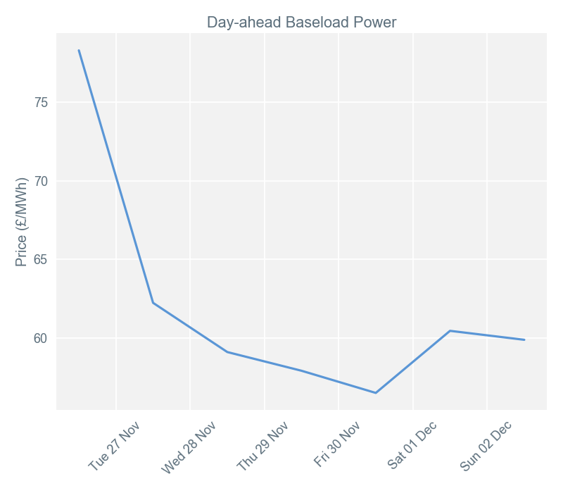2018-12-03 pricingreportgraphs1