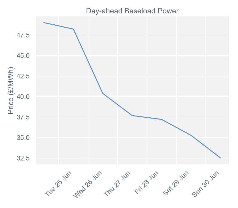 2019-07-01 pricingreportgraphs1
