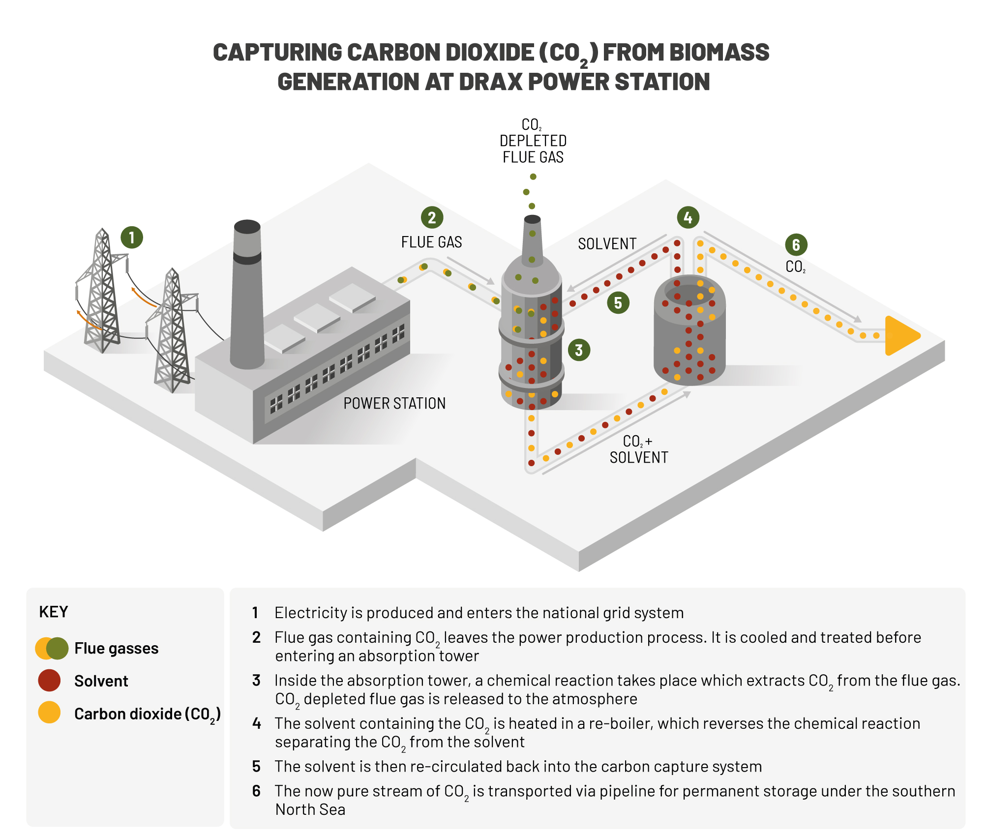 Carbon Capture, Use & Storage: Everything you need to know - Body Image 1