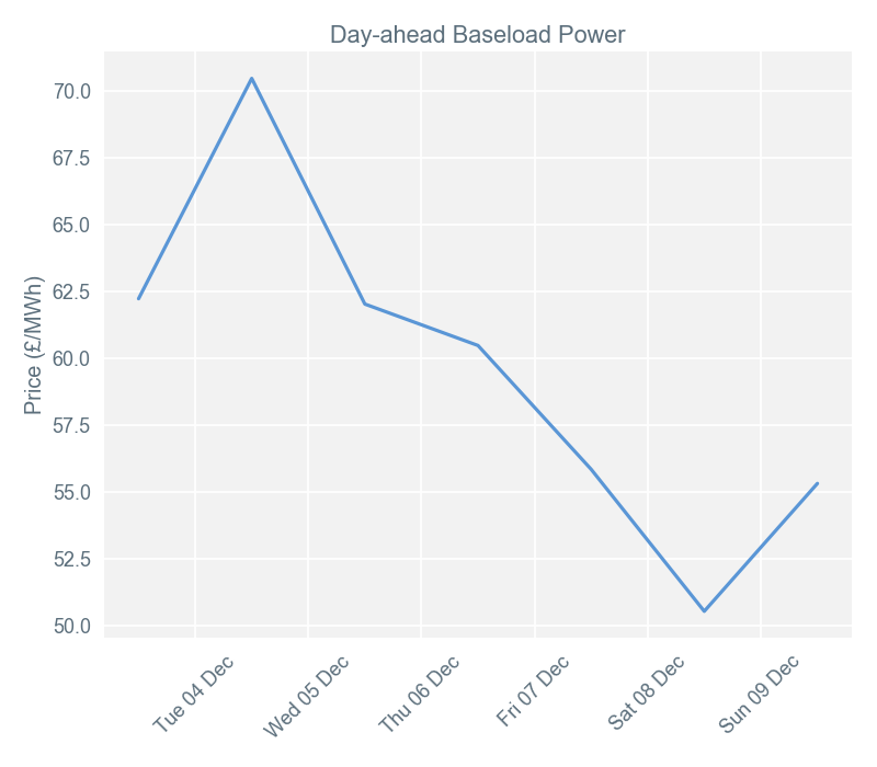 2018-12-10 pricingreportgraphs1