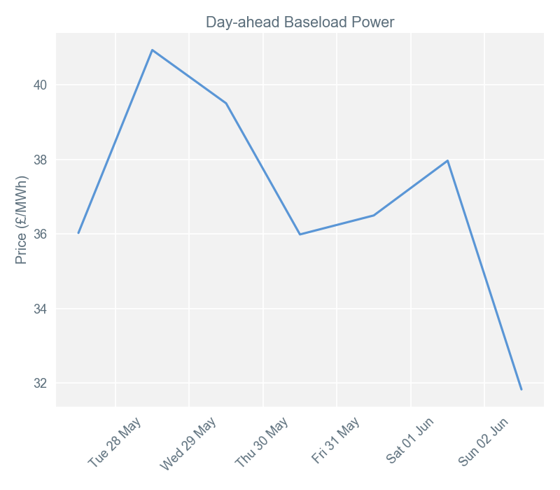 2019-06-03 pricingreportgraphs1