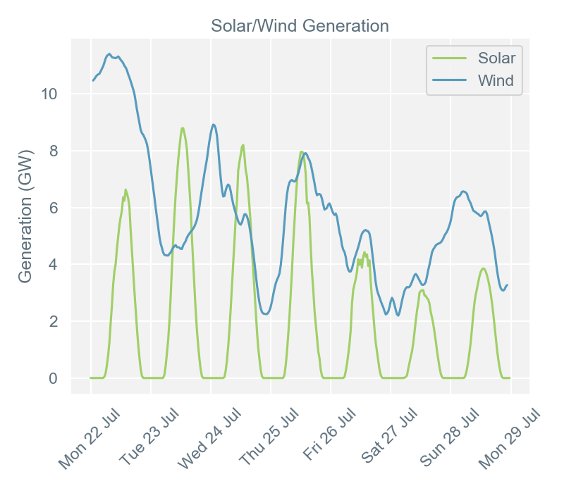 2019-07-29 pricingreportgraphs4