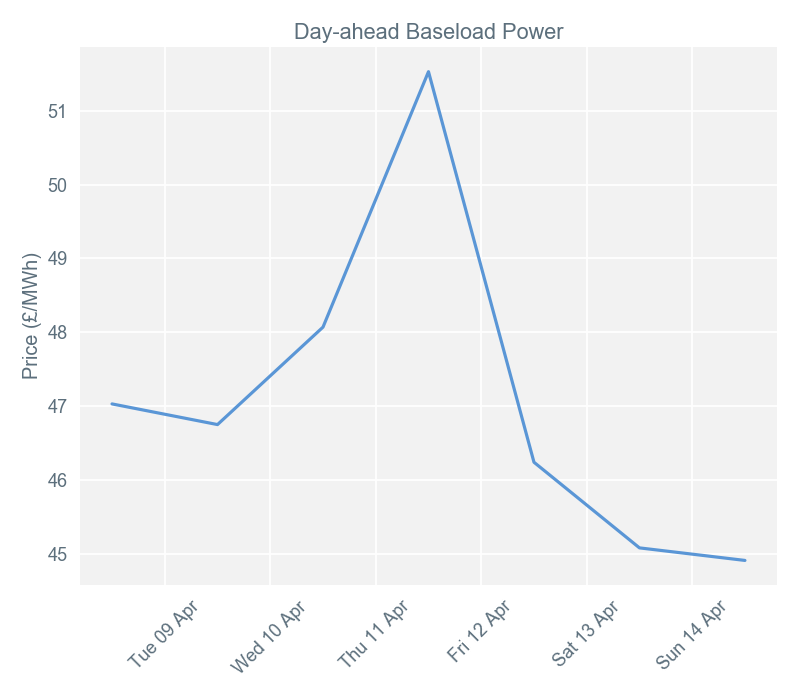 2019-04-15 pricingreportgraphs1