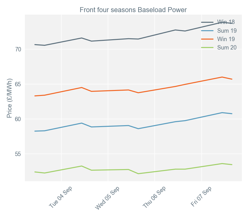2018-09-10 pricingreportgraphs2