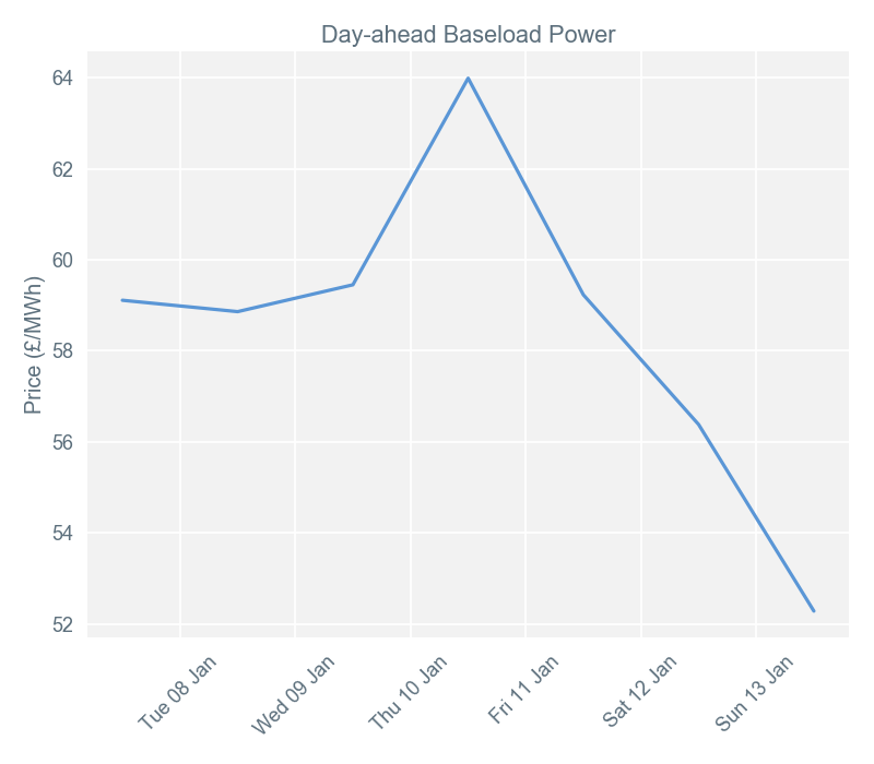 2019-01-14 pricingreportgraphs1
