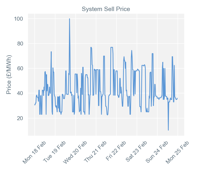 2019-02-25 pricingreportgraphs3