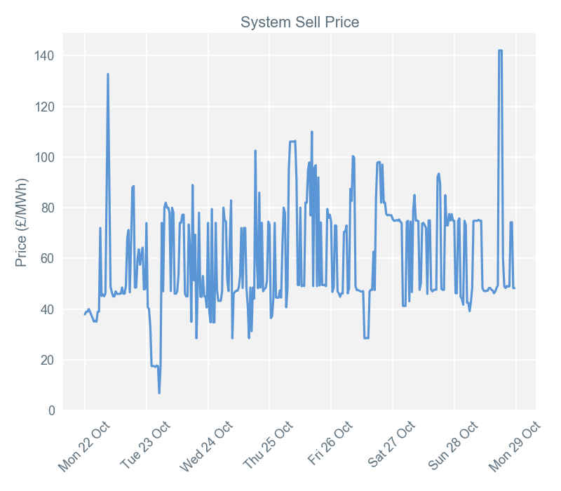 2018-10-29 pricingreportgraphs3