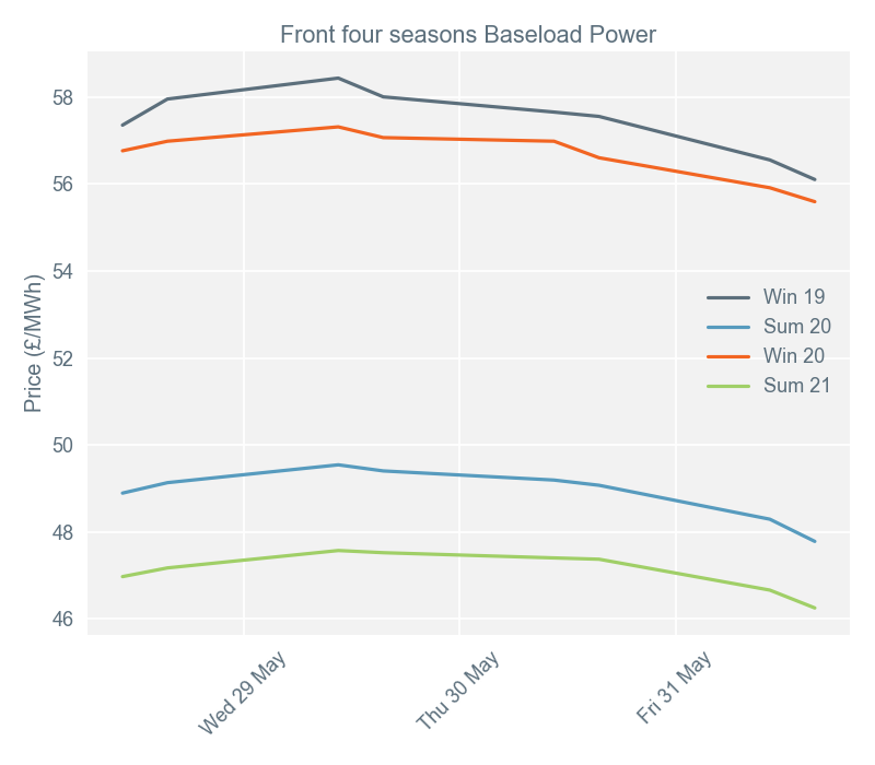 2019-06-03 pricingreportgraphs2