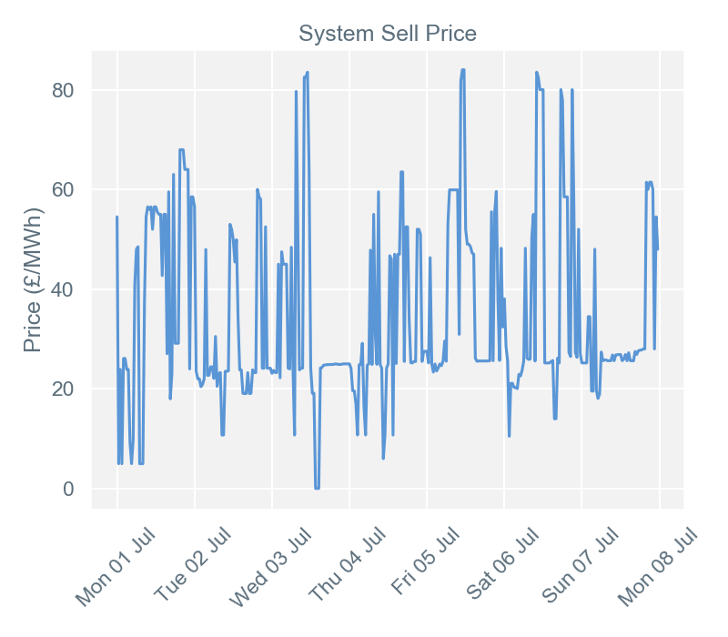 2019-07-08 pricingreportgraphs3
