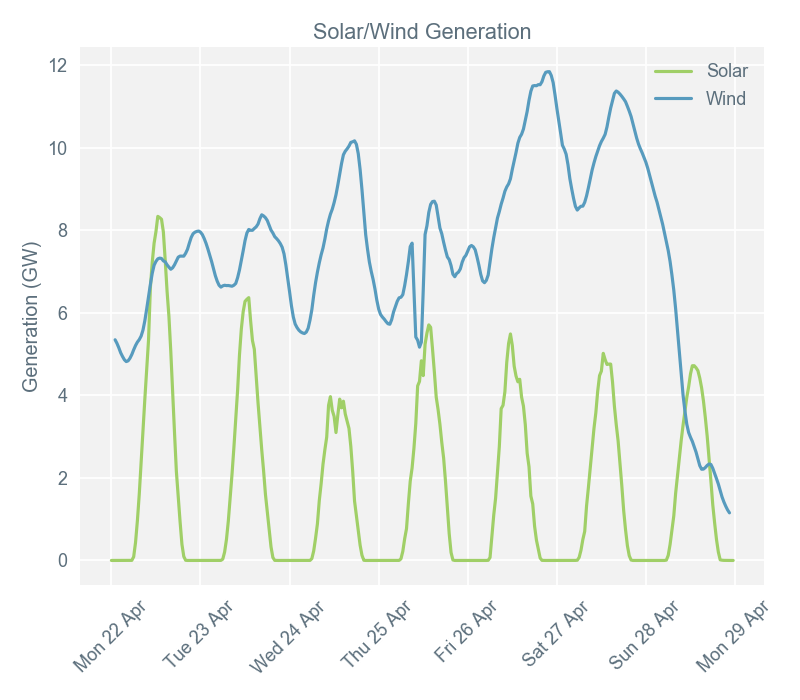2019-04-29 pricingreportgraphs4