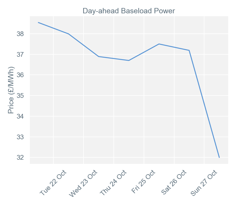 2019-10-28 pricingreportgraphs1