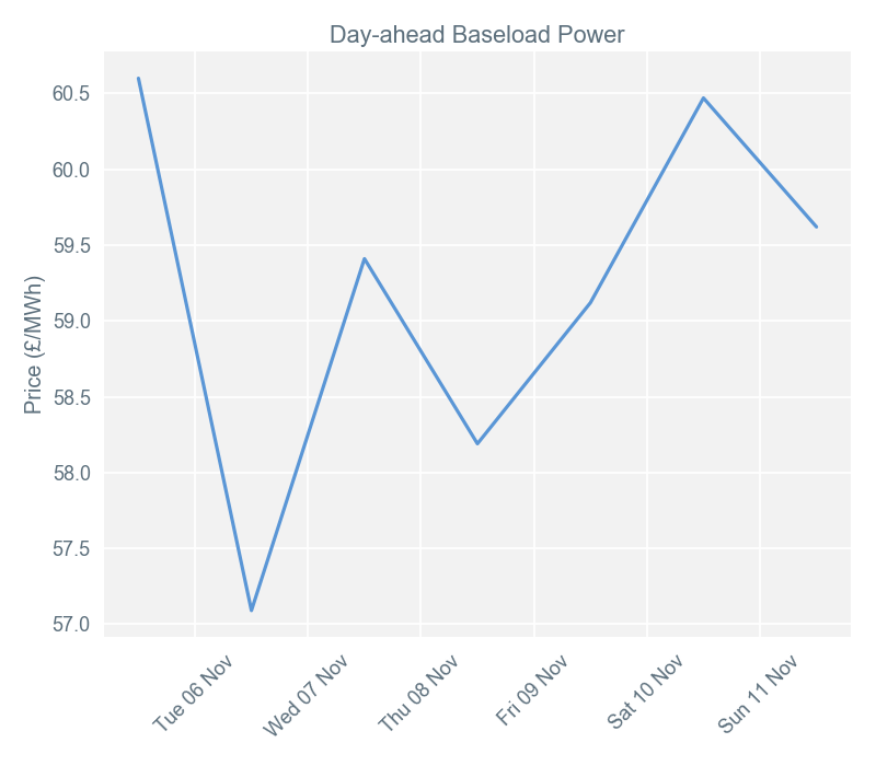 2018-11-12 pricingreportgraphs1