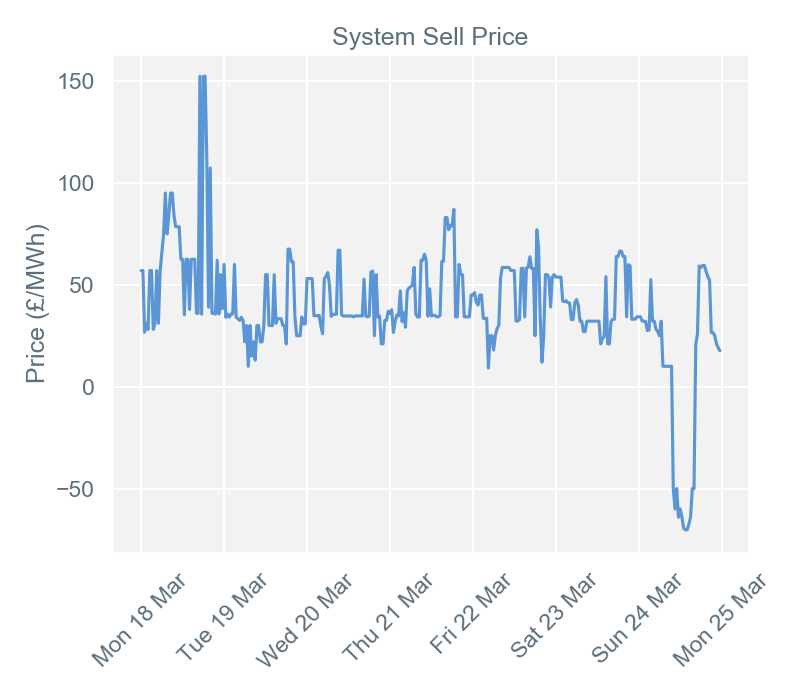 2019-03-25 pricingreportgraphs3