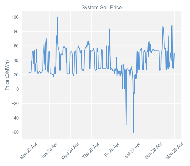 2019-04-29 pricingreportgraphs3