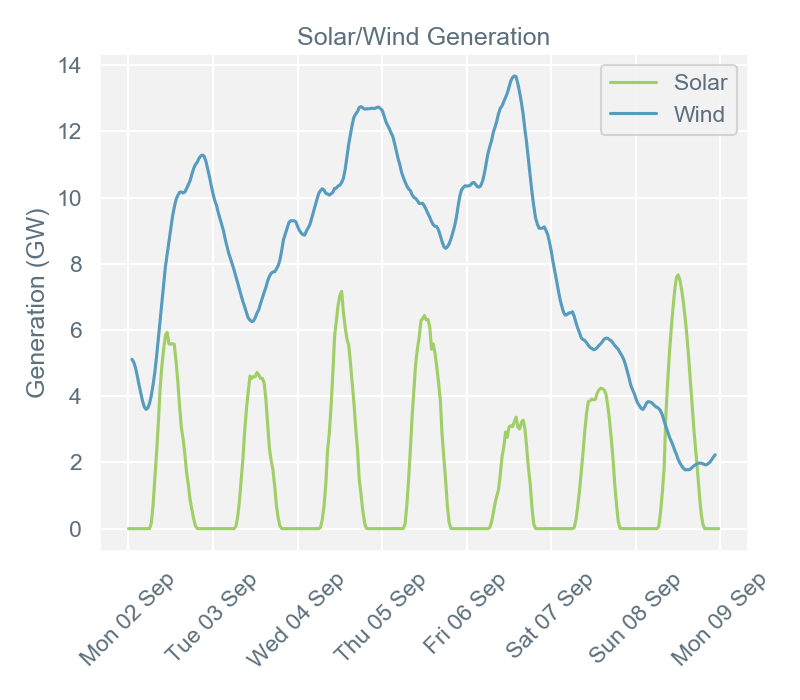 2019-09-09 pricingreportgraphs4