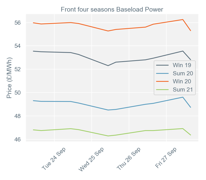 2019-09-30 pricingreportgraphs2