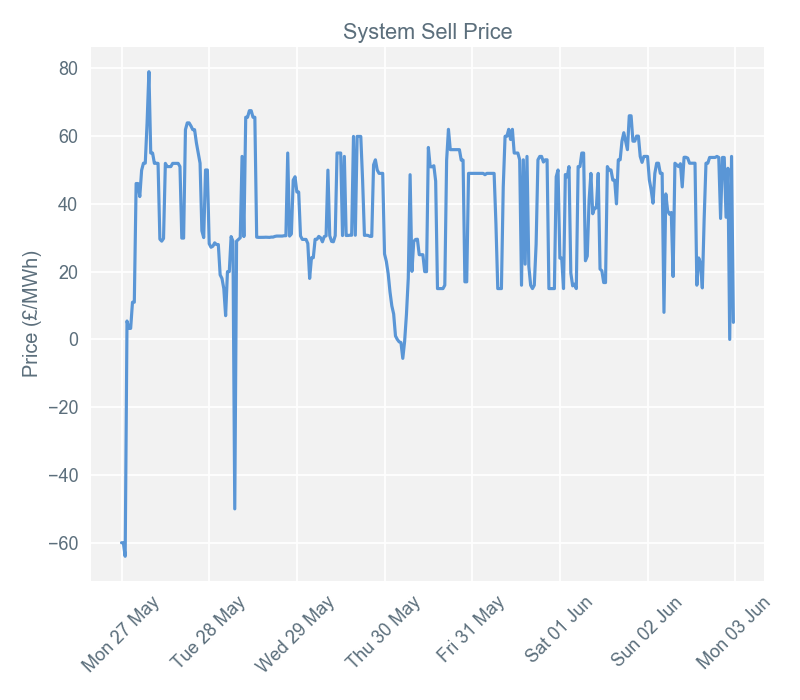 2019-06-03 pricingreportgraphs3