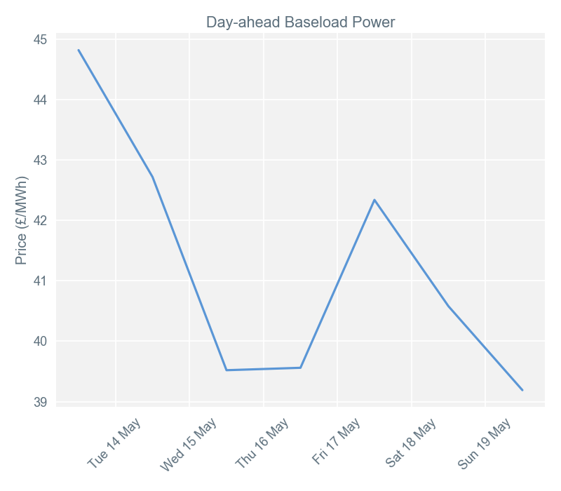2019-05-20 pricingreportgraphs1
