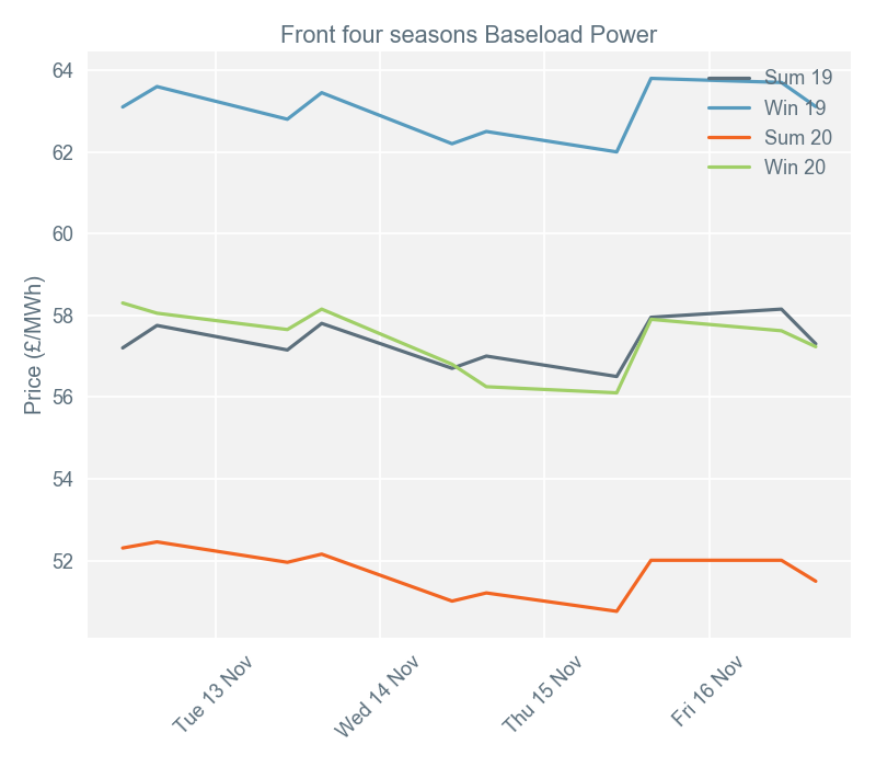 2018-11-19 pricingreportgraphs2