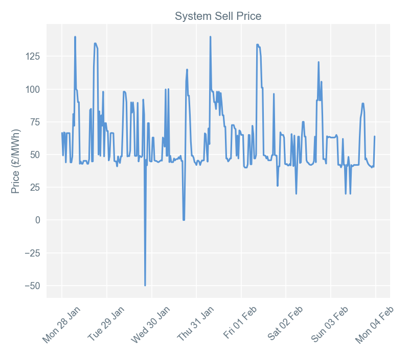 2019-02-04 pricingreportgraphs3